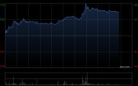 个别金融股午后走高 招商证券及中国人保均涨超6%