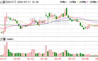 全国1万多家药店 云南“药王”又给两位“90后”女儿分股份：市值1.5亿元！他离婚多年 曾言所做一切都是为女儿打算