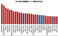 ETF日报：在“反内卷”政策推进下，煤炭行业有望继续受益