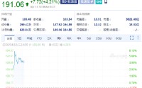 摩根士丹利上涨4.2%，Q1业绩超预期，交易收入较预估高出近10亿美元