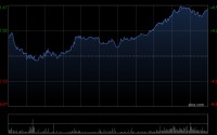 诺亚控股发布年度业绩 股东应占净收益为5.59亿元同比增加17.5%