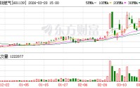 深圳燃气3月20日大宗交易成交6120.00万元