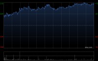 先健科技拟18.733亿元收购北京华医圣杰科技约96.46%股权
