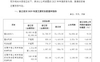 两家上市公司要改业绩快报 其中一家归母净利润修正后由盈转亏