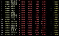 罕见！19只白酒股涨停，板块“小阳春”行情要来了？