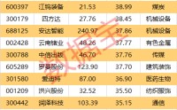 AI芯片龙头业绩暴增，同比扭亏！