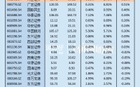 中信证券净利润市占率五年提升1.57个百分点 市占率增幅断崖式领先