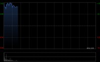 MINIMAX-W早盘涨超10% 据报MiniMax2.7将于本周开源