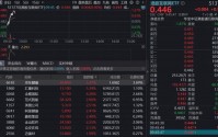 业绩集中兑现！京东健康绩后涨超5%，哔哩哔哩首次全年盈利！百亿港股互联网ETF（513770）涨逾1%
