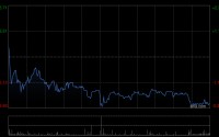 中金：澳门4月博彩收入大致符合预期 首选金沙中国