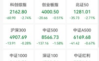 000506，逆市拉涨停！半导体板块回调，有色、券商股逆市上涨