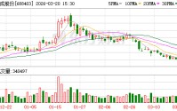 汇成股份大宗交易成交6176.94万元