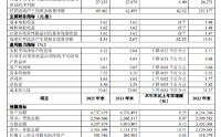华夏银行：2025年末不良贷款率1.55%，比上年末下降0.05个百分点