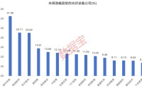 光伏“反内卷”持续发力，业绩拐点显现！这些盈利股获融资客抢筹