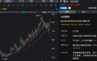 300097，将“摘帽”！