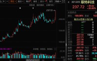 注意，下周这些股解禁！