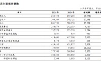 工商银行2025年度业绩：全年实现净利润3707.66亿元 同比增长1.0%