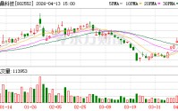 宝鼎科技：2026年第一季度业绩预告