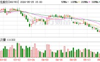 凯龙股份：公司将持续优化投资者回报机制，推动公司实现长期稳定发展