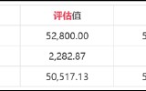 莎普爱思24倍高溢价收购背后：莆田系关联腾挪资本局？此前高溢价收购标的已减值暴雷