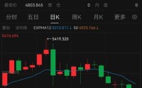 金饰价格跳水！一夜跌了55元