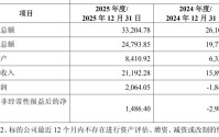 民营加油站跨界加“芯”！和顺石油拟豪掷5.4亿元收购奎芯科技，标的评估增值率超800%