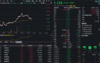 算电协同再迎资金追捧，大唐发电8天7板！电力ETF华宝（159146）下探回升，资金实时抢筹2050万份！