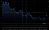中金：蔚来-SW维持跑赢行业评级 目标价61.5港元
