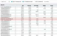 东方证券收购上海证券，又多了一家“前途未卜”的公募，上海证券持有100%股权的前海联合基金咋办？