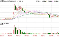 诚益通：公司不存在对合并报表范围内子公司以外的其他公司或个人提供担保的情形