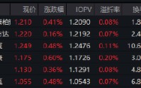 红利低波ETF华泰柏瑞（512890）近五年回报近68%跑赢基准！机构：红利成资产配置“压舱石”