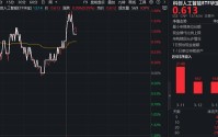 英伟达GTC大会，给AI圈出哪些重点？华宝基金科创人工智能ETF（589520）盘中拉升1.48%，5日狂揽近5000万元！