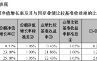A500ETF南方（159352）去年为持有人赚42.58亿，管理人加仓80%，华泰证券增持50亿份，中国人寿加码10亿份