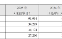 华夏银行突破4.7万亿，杨书剑要抓盈利了