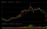 逆周期之王这次破例！紫金矿业182亿元吞下赤峰黄金，后者实控人清仓离场