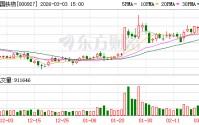 中国铁物：供应链集成服务的核心价值是通过提供物流、信息、加工等一站式服务