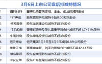 3月6日增减持汇总：横店影视等9家公司拟减持 当日无A股增持（表）