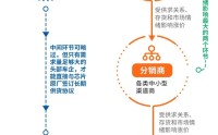 一小时一个价，存储芯片涨幅200%超黄金，已有车型扛不住涨价5000元