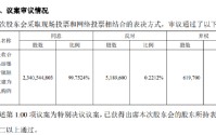 青农商行：吸收合并青岛即墨惠民村镇银行获股东会通过