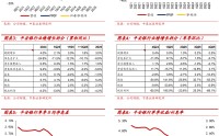 详解平安银行2025年报：零售信贷增速持续改善，质量持续提升【中泰银行·戴志锋/邓美君/陈程】