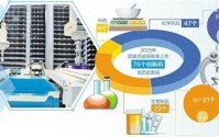 政策赋能创新药加速跑