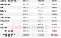 84.92%增速领跑！3月集成电路出口迎爆发，“科技出海”再提速