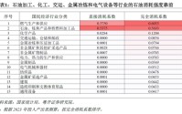 罗志恒：美伊冲突对中国产业链的影响 哪些受损？哪些受益？