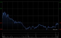 中远海控发布年度业绩 股东应占利润308.6亿元同比减少37.24%