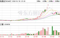 海格通信：公司持续关注航天央企的技术需求