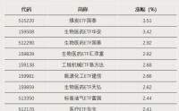 越跌越买！资金逆势加仓