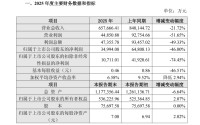百亿中药龙头净利大降46%！董事长、总裁等核心高管大换血！押注银发经济