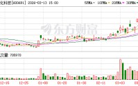 潞化科技：公司全资子公司潞安化机拥有核心装备加工制造、装配及检测方面的自主知识产权