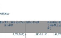 VITASOY INT'L(00345.HK)获Kuang Ming Investments增持100万股