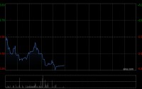 大摩：升创新实业目标价至39.57港元 海外产能扩张推动增长